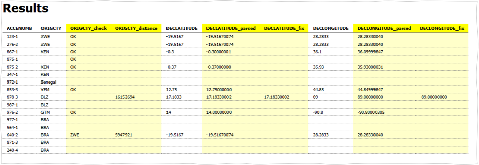 Country of origin output panel showing the yellow ORIGCTY_check, DECLATITUDE_check and DECLONGITUDE_check columns, with at least one row where the country and coordinates disagree and the validator presents both correction options